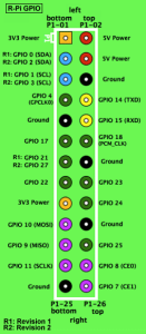 raspberry_gpio