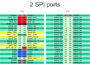 cape-headers-spi