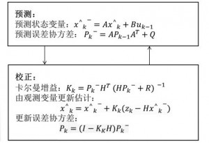 kalman_embbnux_blog